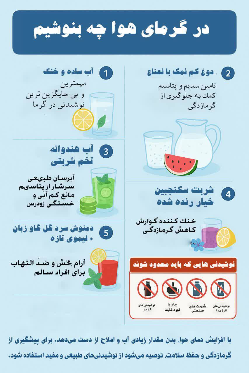 در روزهای گرم تابستان چه بنوشیم؟/اینفوگرافیک