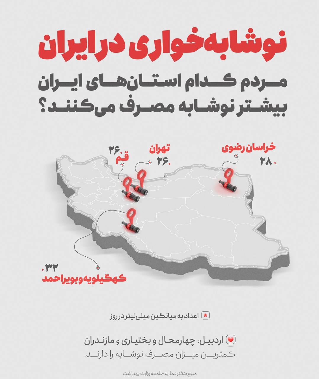 مردم کدام استان بیشتر نوشابه می‌نوشند؟/اینفوگرافی