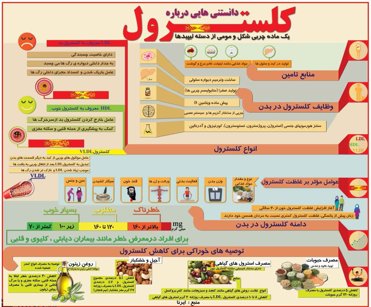 دانستنی‌هایی درباره