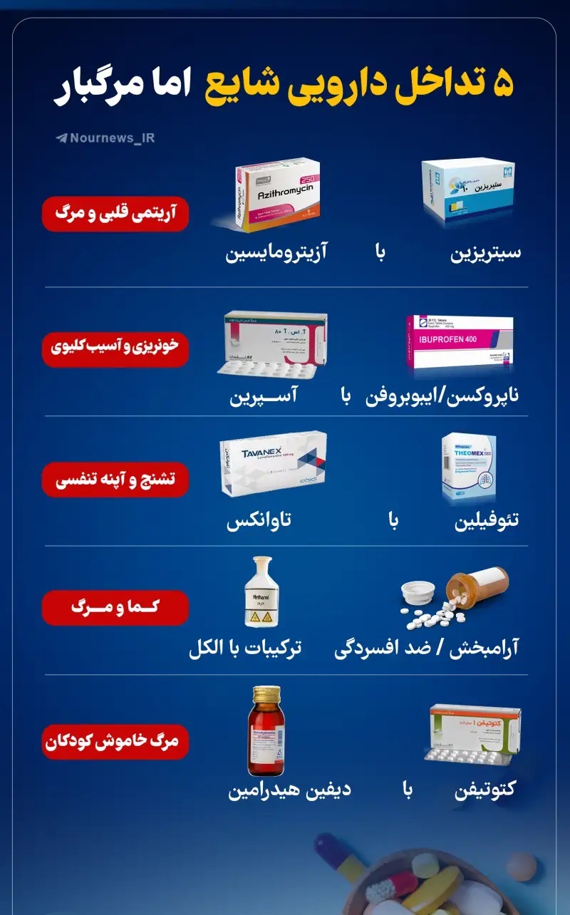 پنج تداخل دارویی شایع اما مرگبار/اینفوگرافیک