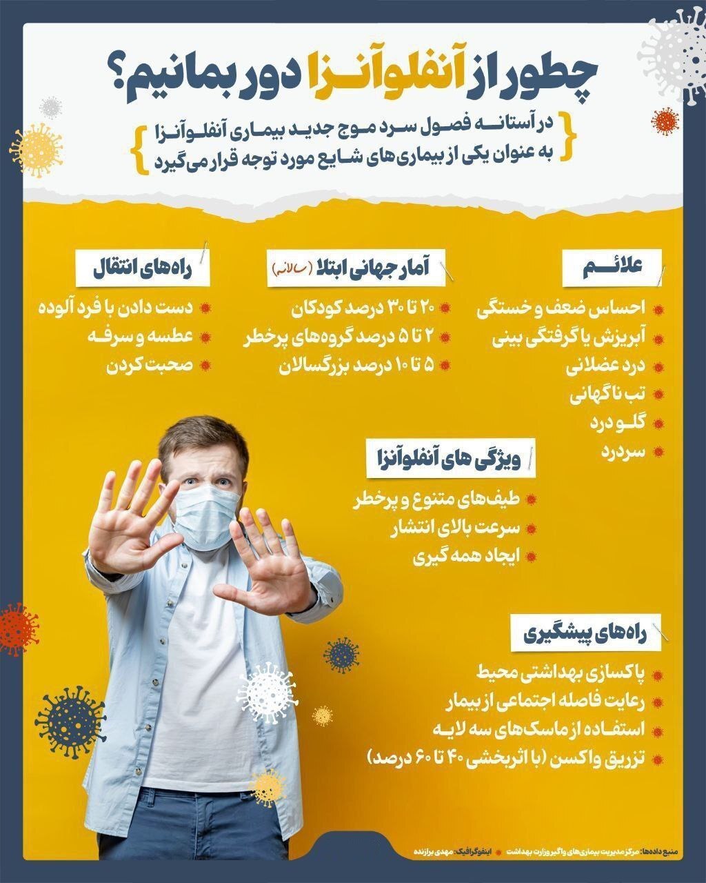چطور از آنفلوآنزا دور بمانیم؟/ اینفوگرافیک