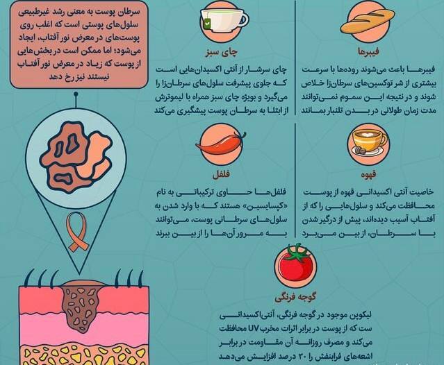 پنج ماده غذایی مفید برای پیشگیری از سرطان پوست/اینفوگرافیک