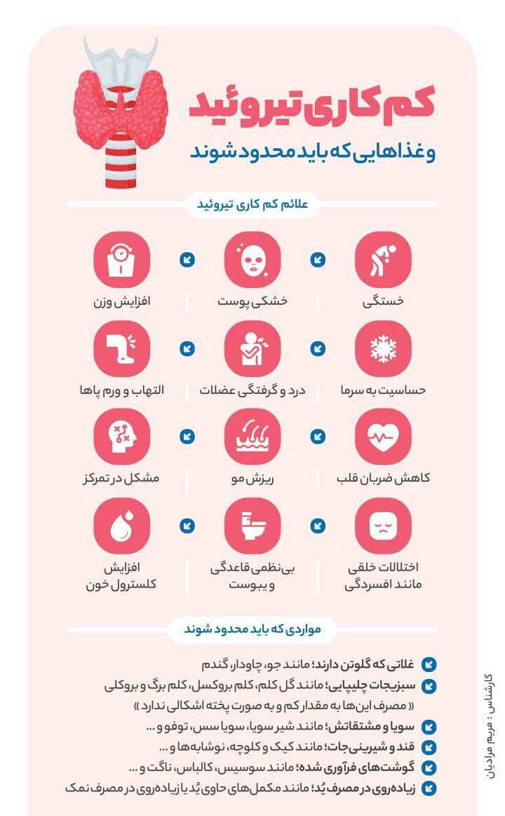 نشونههای کم کاری تیروئید و کارهایی که باید انجام بدید/اینفوگرافیک نشونههای کم کاری تیروئید و کارهایی که باید انجام بدید/اینفوگرافیک