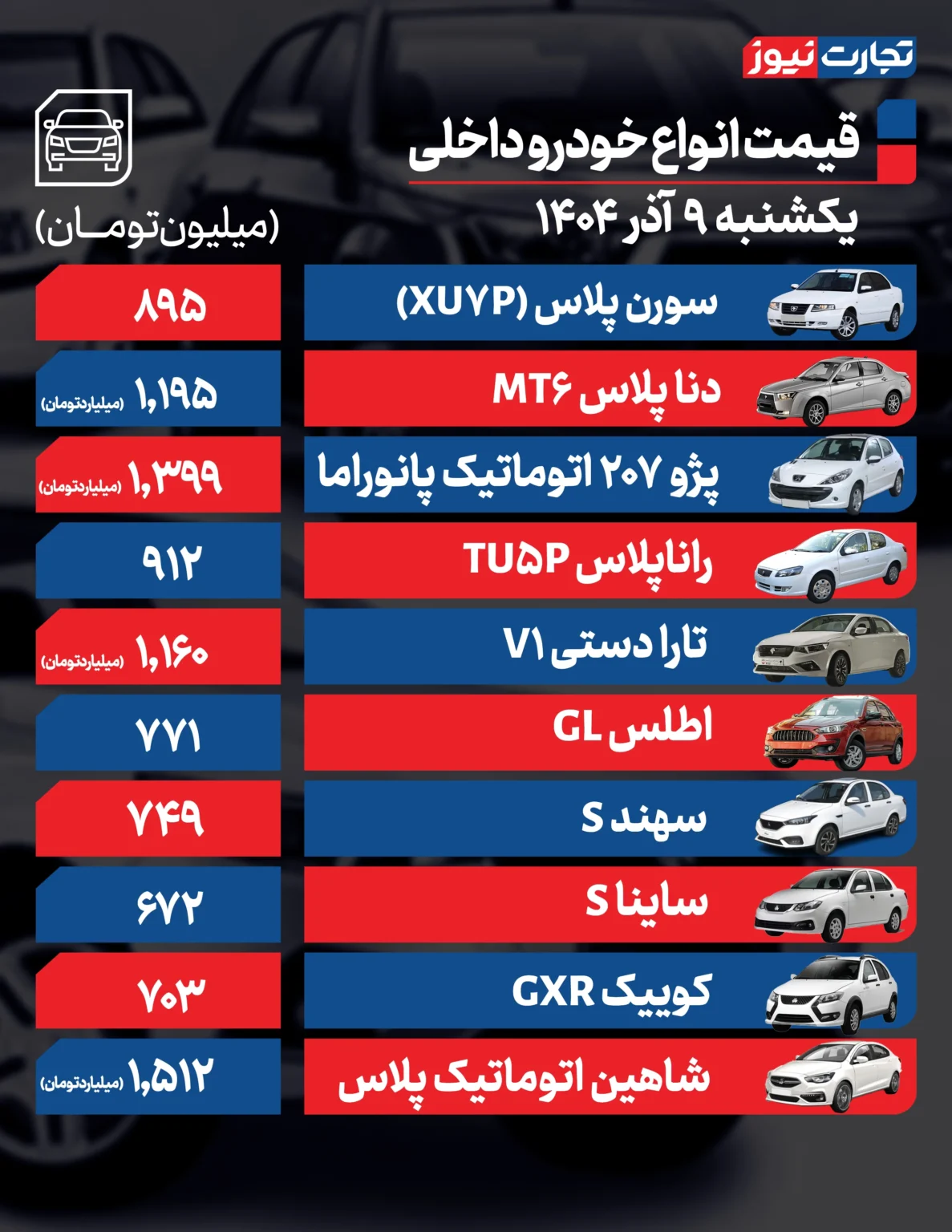 قیمت خودرو امروز 9 آذر 1404 / فرمان بازار خودرو به سوی افزایش قیمت چرخید؟ قیمت خودرو امروز 9 آذر 1404 / فرمان بازار خودرو به سوی افزایش قیمت چرخید؟