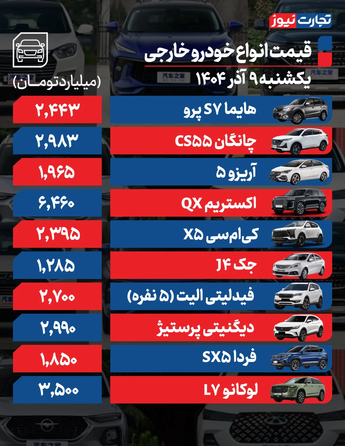 قیمت خودرو امروز 9 آذر 1404 / فرمان بازار خودرو به سوی افزایش قیمت چرخید؟ قیمت خودرو امروز 9 آذر 1404 / فرمان بازار خودرو به سوی افزایش قیمت چرخید؟